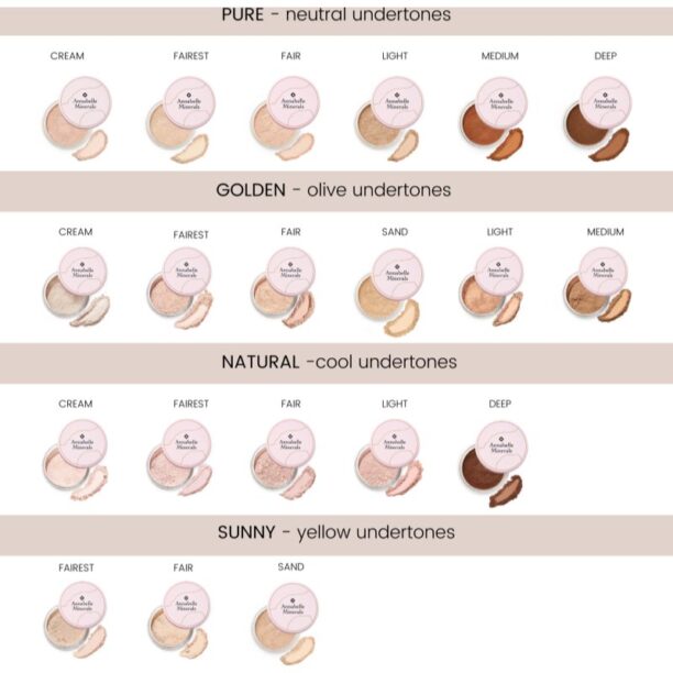 Preţ Annabelle Minerals Radiant Mineral Foundation pudra pentru make up cu minerale pentru o piele mai luminoasa culoare Pure Light 4 g