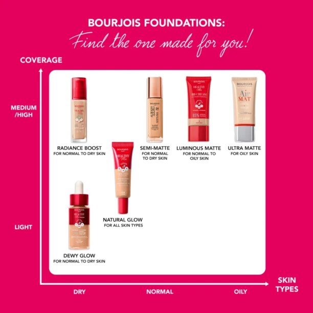 Cumpăra Bourjois Healthy Mix makeup radiant cu hidratare 24 de ore culoare 54N Beige 30 ml