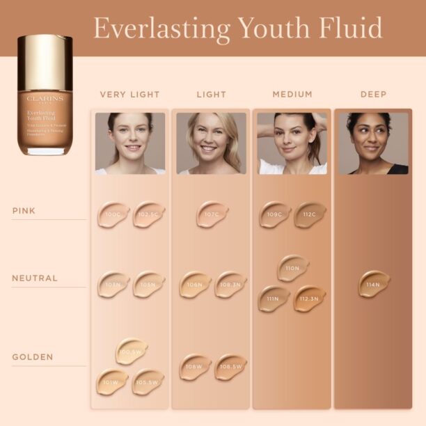 Original Clarins Everlasting Youth Fluid Foundation make-up pentru luminozitate SPF 15 culoare 105.5 Flesh 30 ml