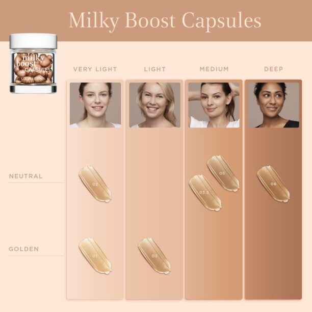 Preţ Clarins Milky Boost Capsules make-up pentru luminozitate capsule culoare 05 30x0