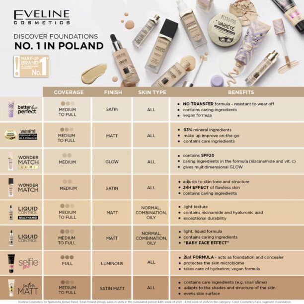 Preţ Eveline Cosmetics Satin Matt machiaj cu efect matifiant extract de melc culoare 104 Beige 30 ml