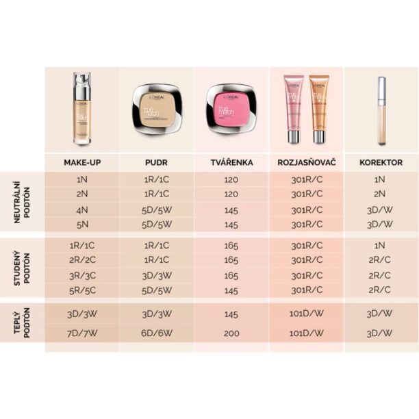 Cumpăra L’Oréal Paris True Match pudra compacta culoare 2.N Vanilla 9 g